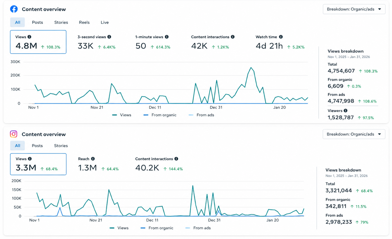 Instagram & Facebook Growth