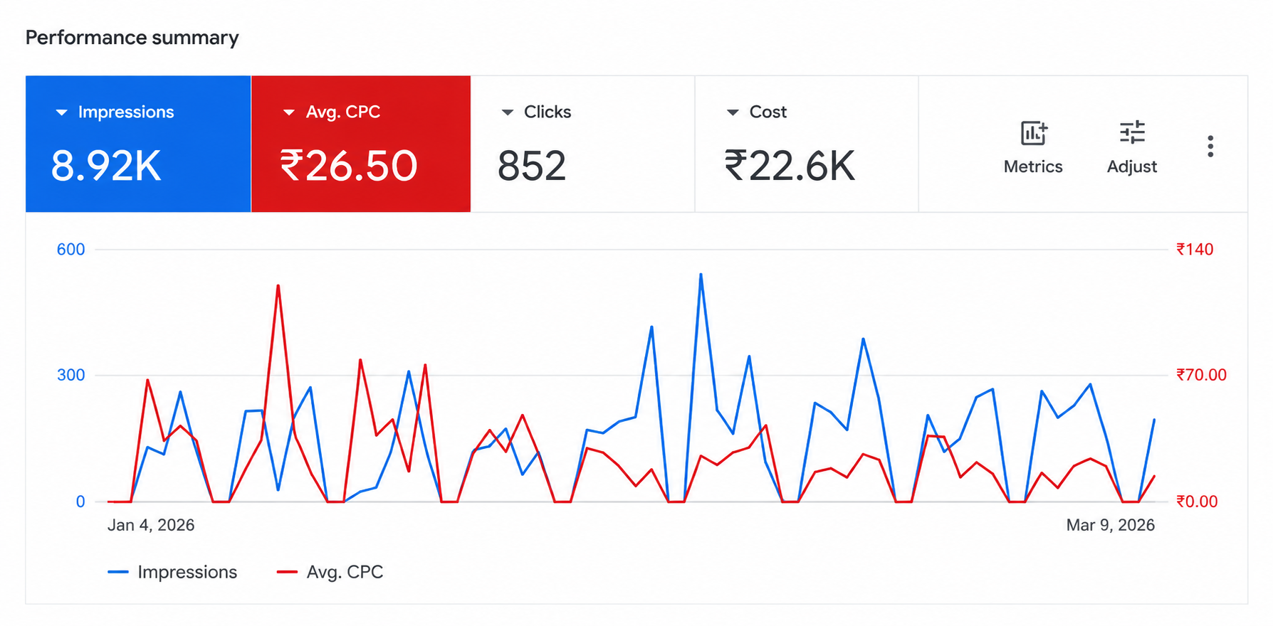 Paid Advertising Growth