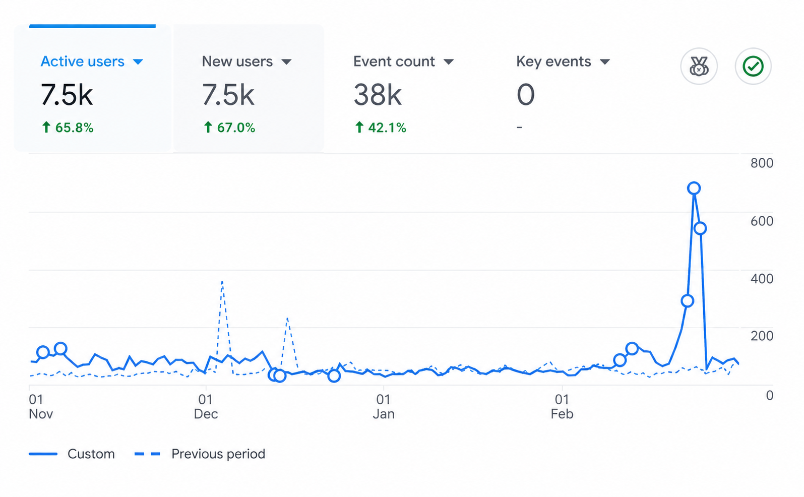 SEO Implementation