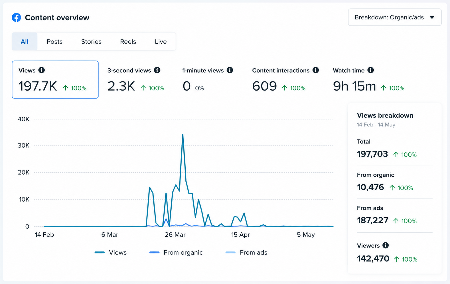 MD Content Overview