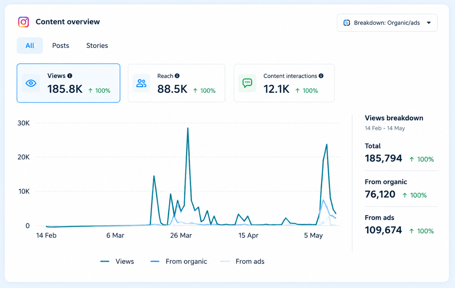 M D Content Overview