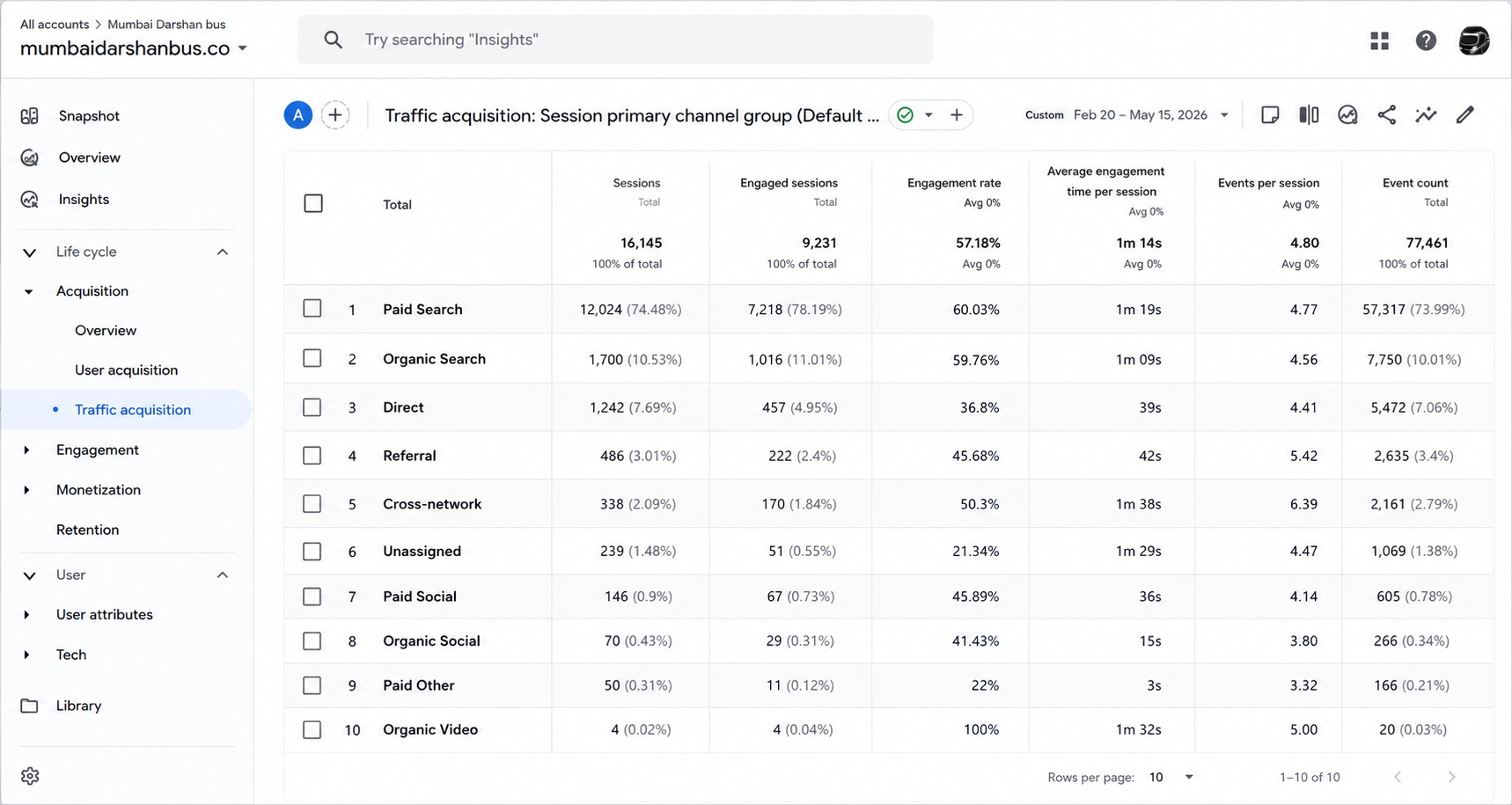 MD SEO Traffic