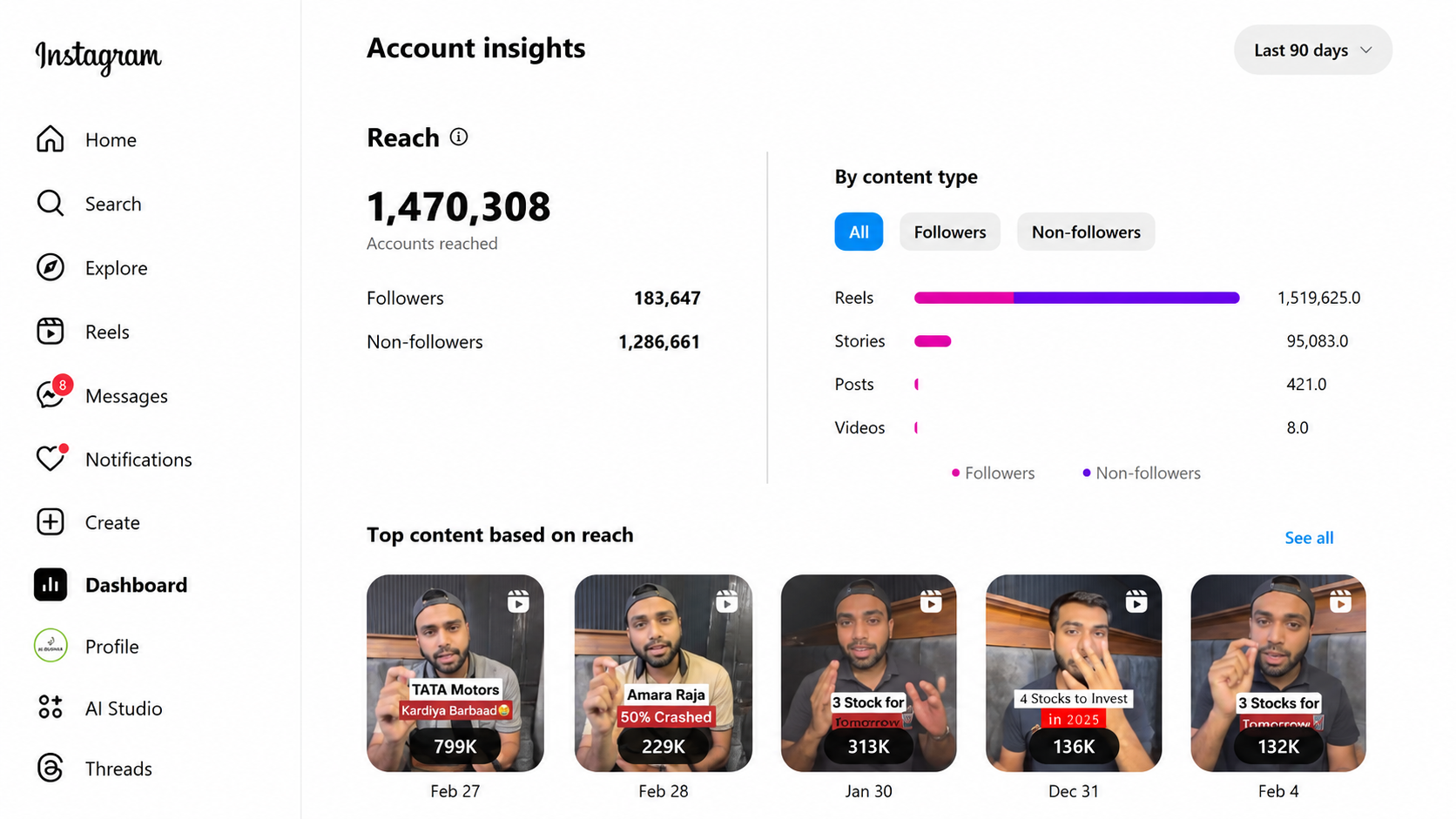 Stock Sovet Instagram Growth
