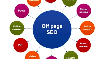 Off-Page SEO