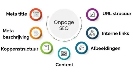 On-Page SEO